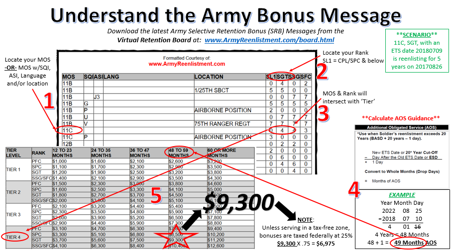 Army Srb Codes Army Military