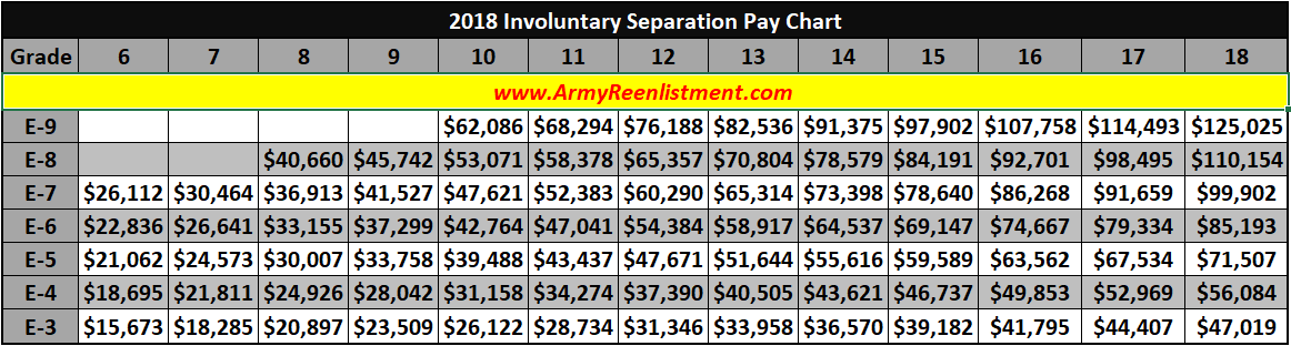 Active Duty Pay Chart 2018