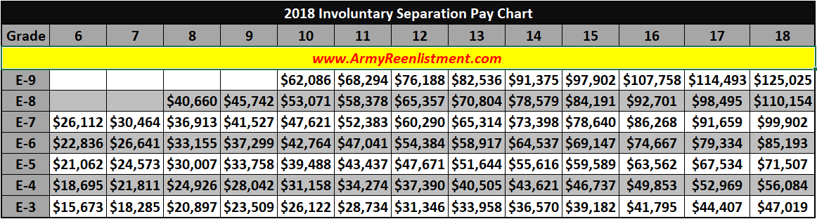 Military Compensation Separation Pay ArmyReenlistment