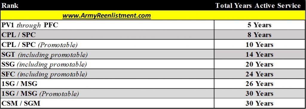 Army Continuation Pay Chart