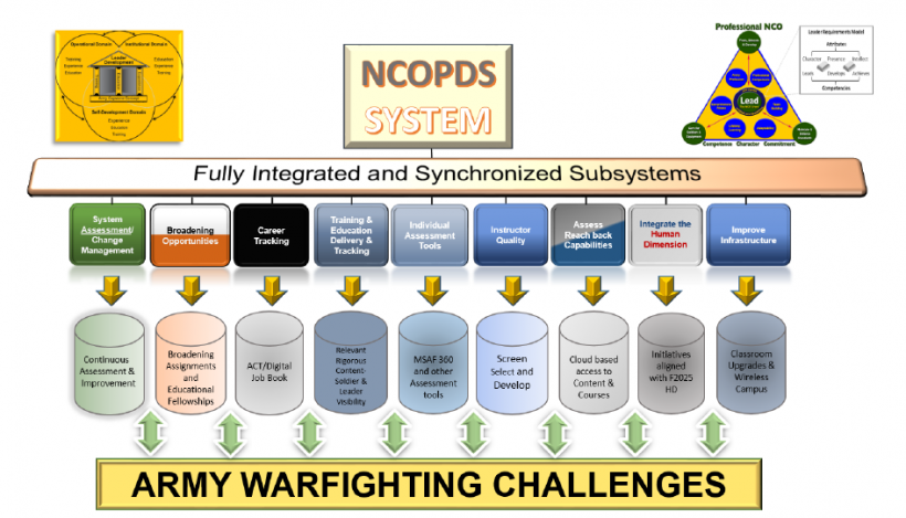 NCOES Course Scheduling - ArmyReenlistment