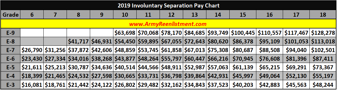 Involuntary Separation Pay 2019 Justgoing 2020